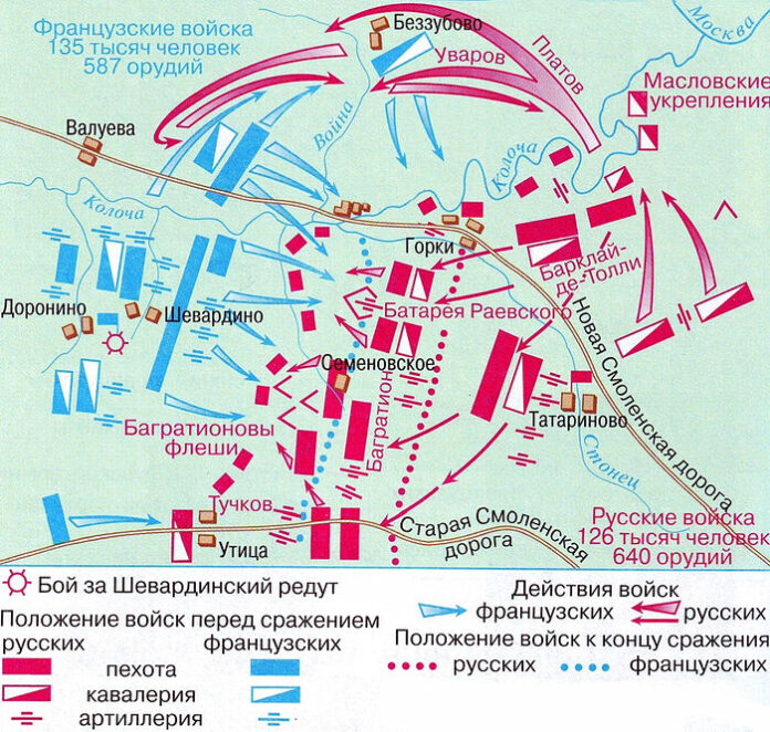 istoriya i znachenie borodinskogo polya История и значение Бородинского поля