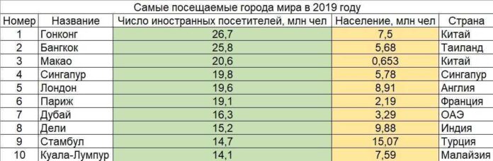 277a180f99f8de8c147c4178ea99a99c.jpeg Рим и его привлекательность для туристов почему иностранцы выбирают этот город как одну из самых популярных столиц Европы