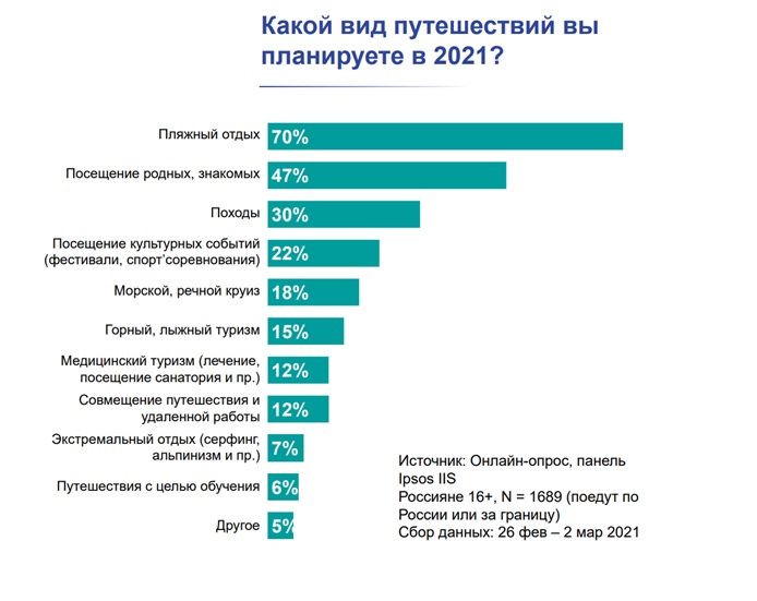 Основные туристические достопримечательности Екатеринбурга