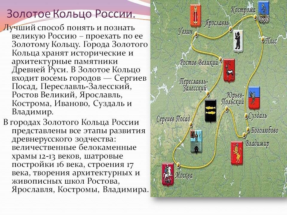 Лучшие места для посещения
