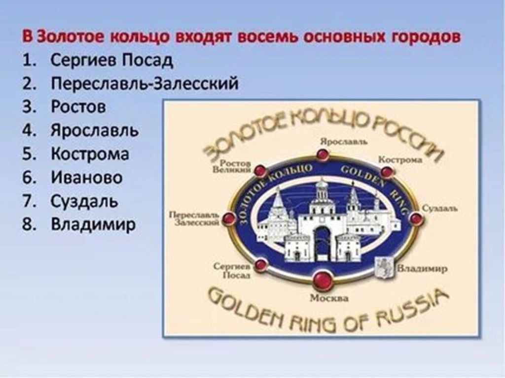 Архитектурные памятники как часть культурного наследия