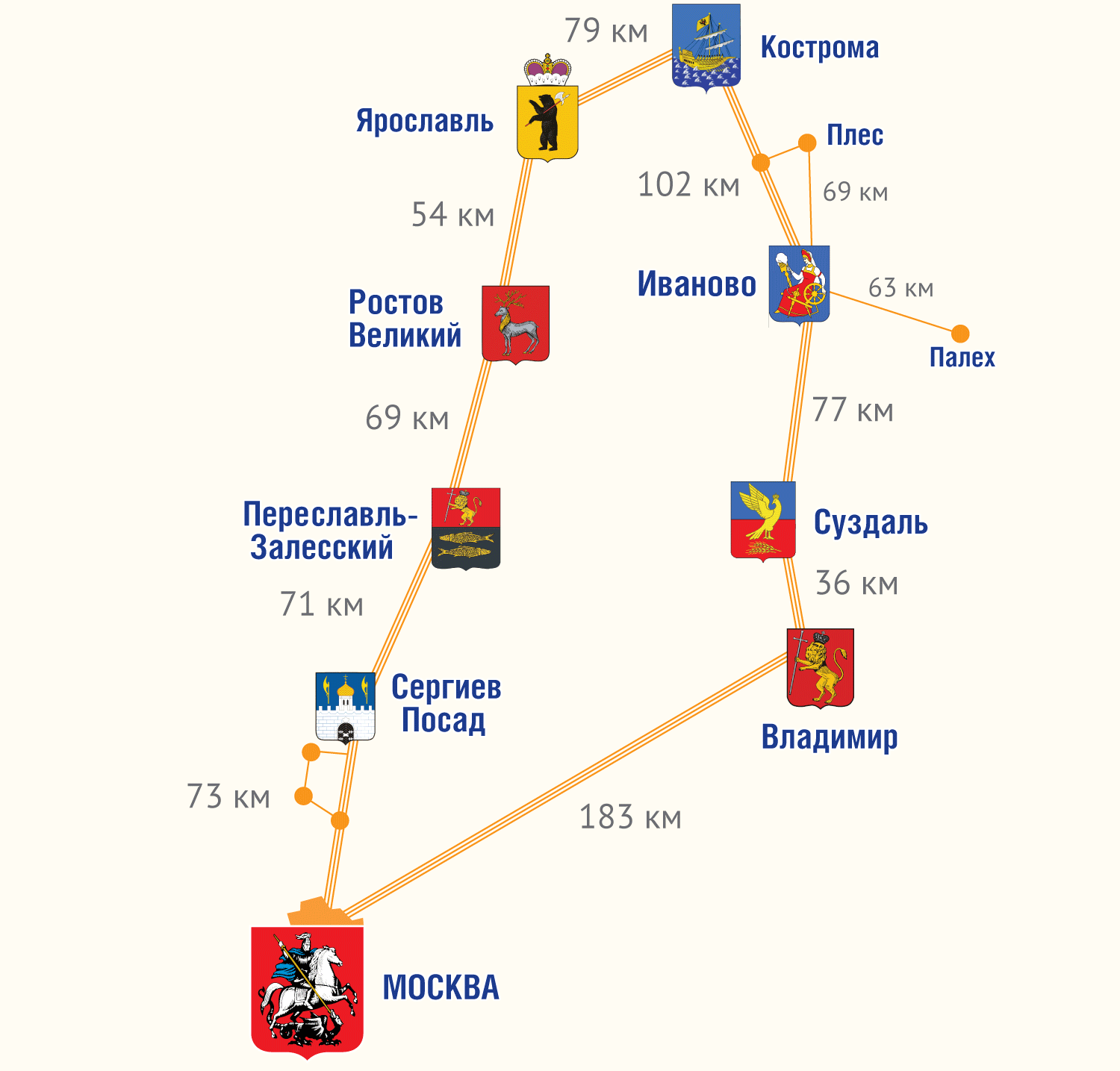 Историческое значение Золотого кольца для России