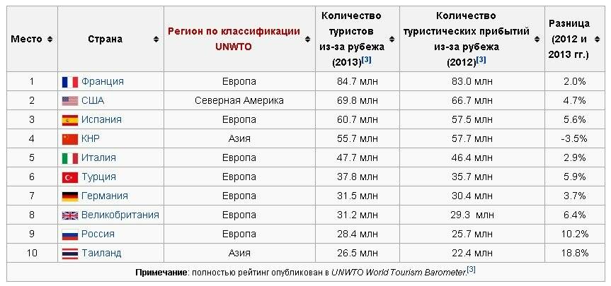 Рим как центр искусства и архитектуры в Европе