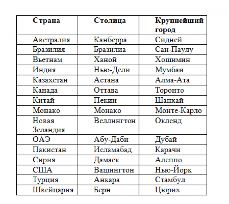 Гастрономические особенности Рима и их влияние на туристов