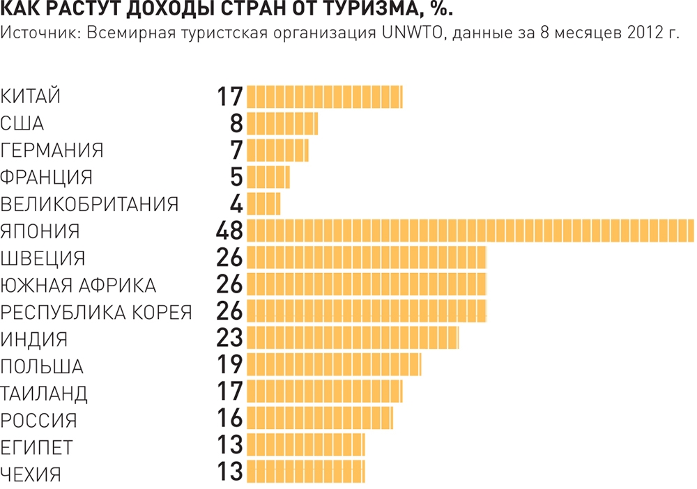 Транспортная система