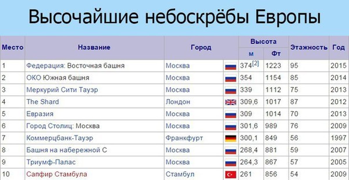 Влияние античности и средневековья