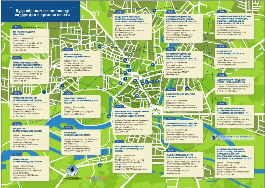 Юго-западный район – отличный баланс между ценой и качеством
