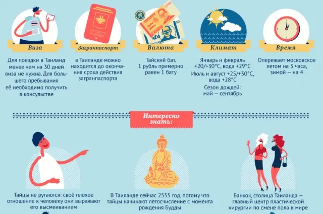 Как добраться в Анапу удобные способы путешествия