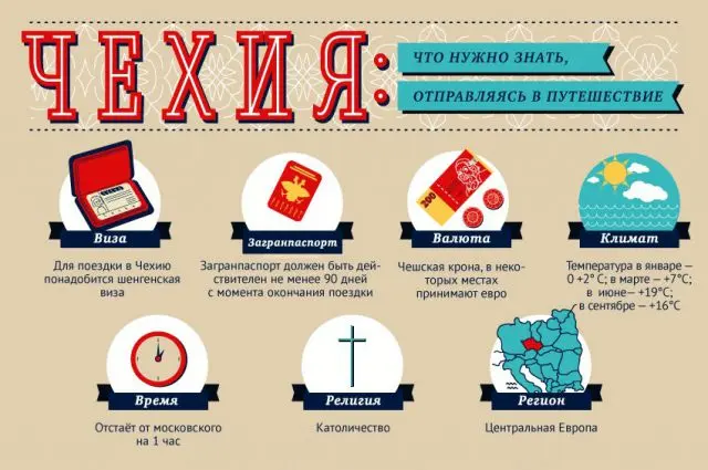 Разнообразие достопримечательностей