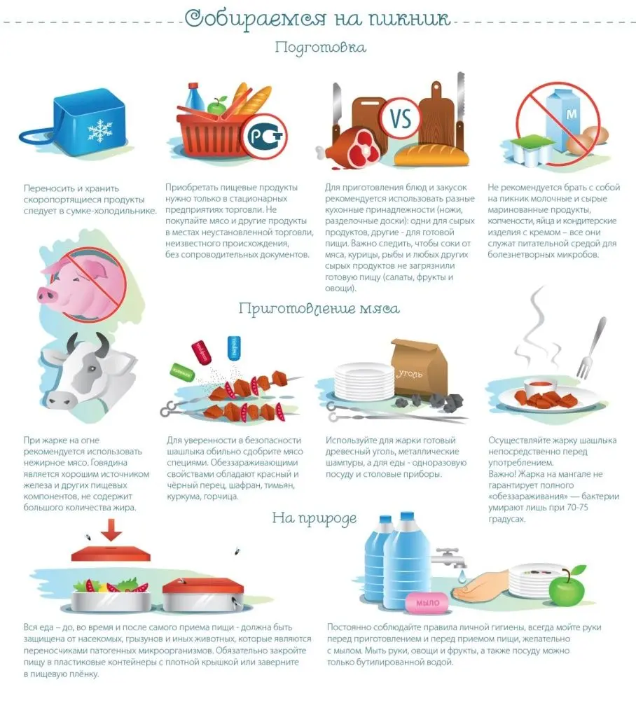 Проблемы с транспортом и передвижением по городу